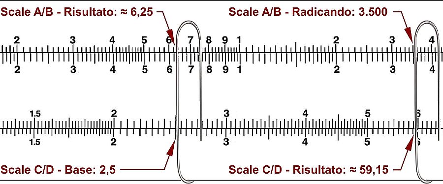 Esempio elevazione al quadrato