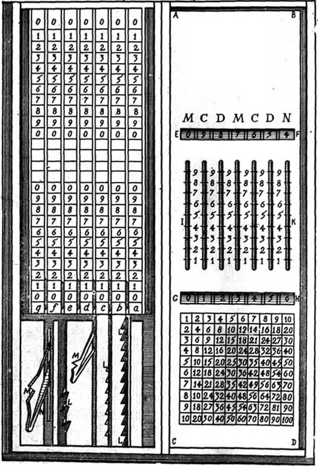 Addizionatrice Perrault 1670