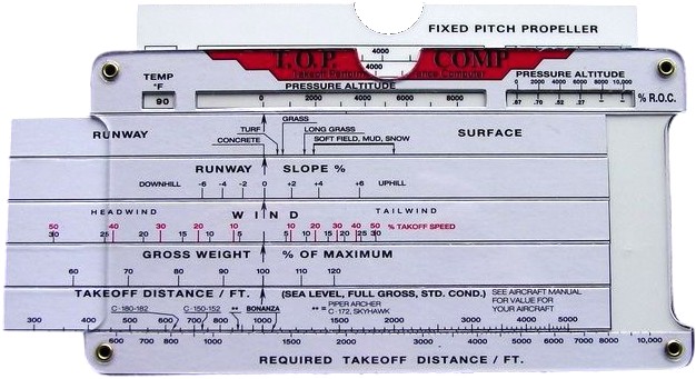 Slide chart di decollo