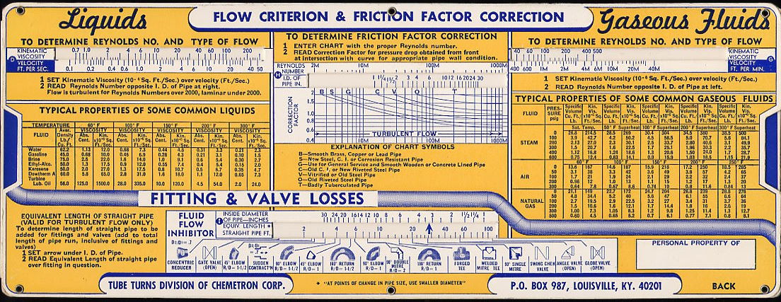 Slide chart per fluidi