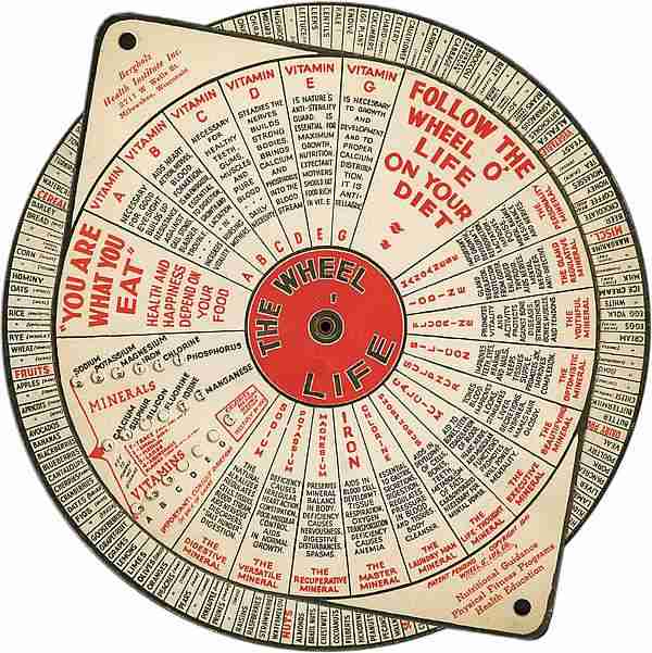 Volvelle medica dietetica