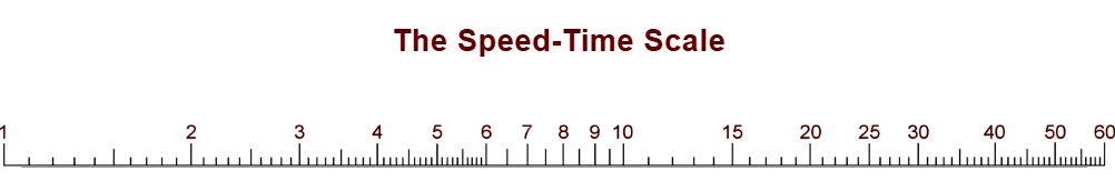 Speed-Time Scale