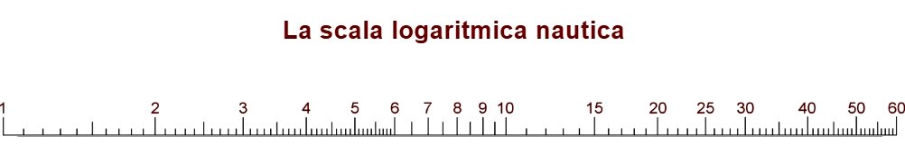 Scala logaritmica nautica