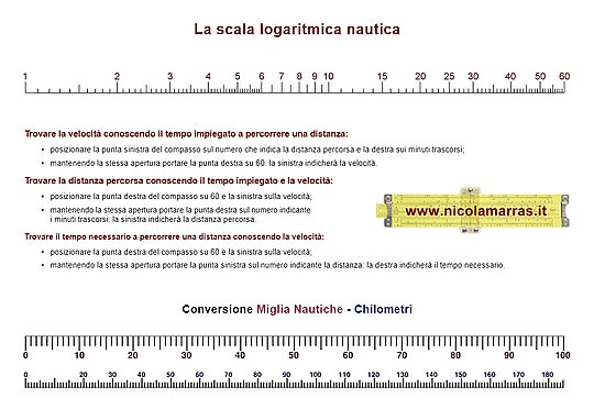 Template righello logaritmico