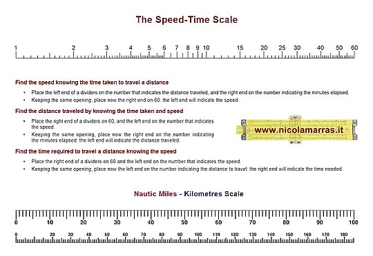Template of the logarithmic ruler