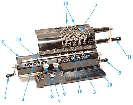 Calcolatrice meccanica Odhmer
