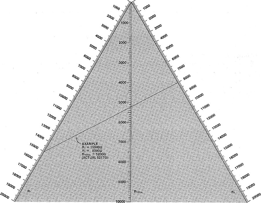 Nomogramma calcolo resistenza