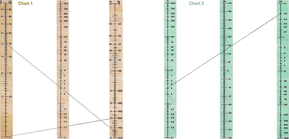 Nomogranna Potenza-Decibel
