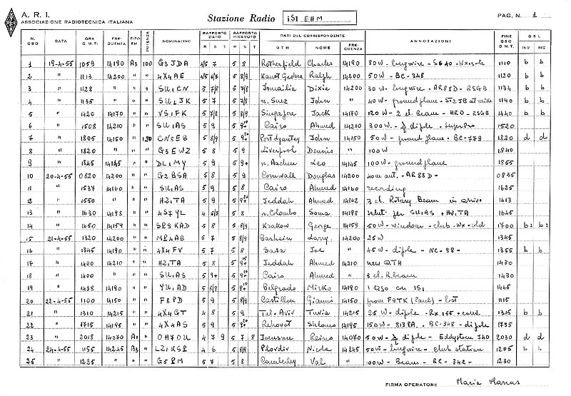 Registro di stazione