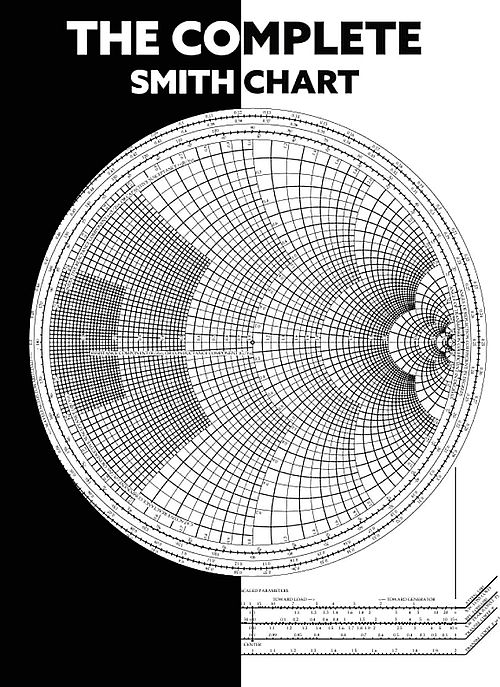The Smith Chart