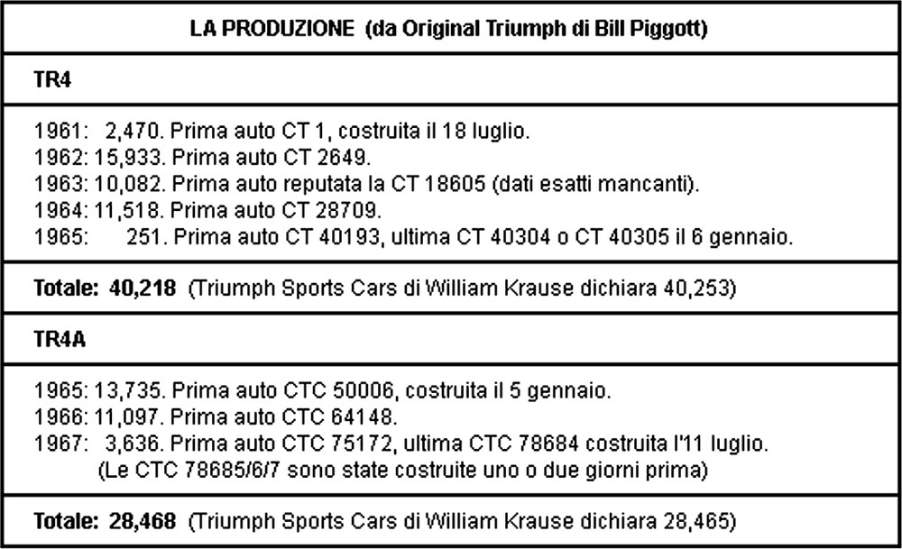 Dati produzione serie TR